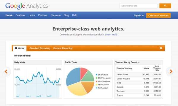 Google Analytics