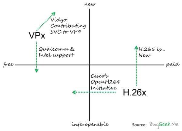 Video Codec Trends