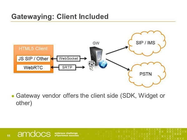 WebRTC gateway architecture