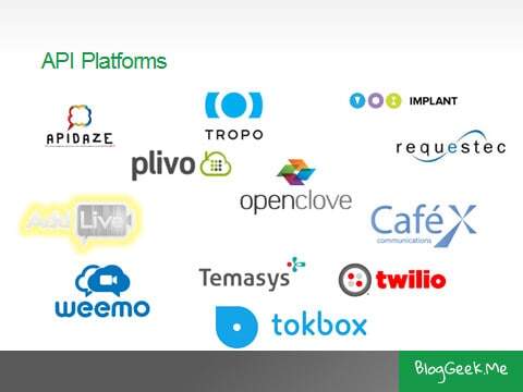 WebRTC API Platforms