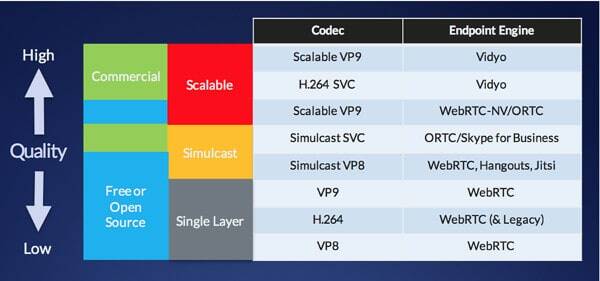 Endpoint Quality Scale