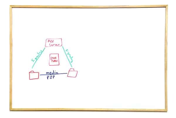 Direct WebRTC P2P call