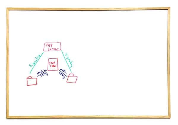 Basic WebRTC relay call