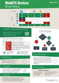 WebRTC Device cheat sheet