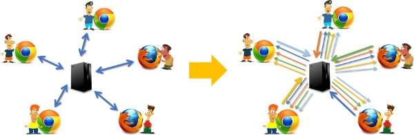 Routing in WebRTC