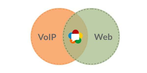 WebRTC is VoiIP