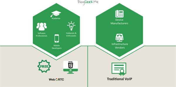 WebRTC vs VoIP