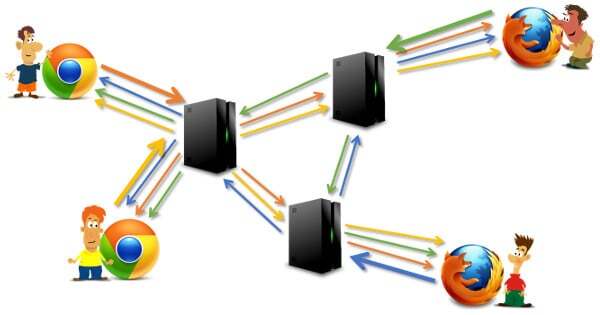 webrtc media server