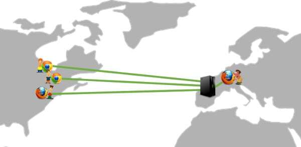 webrtc participants