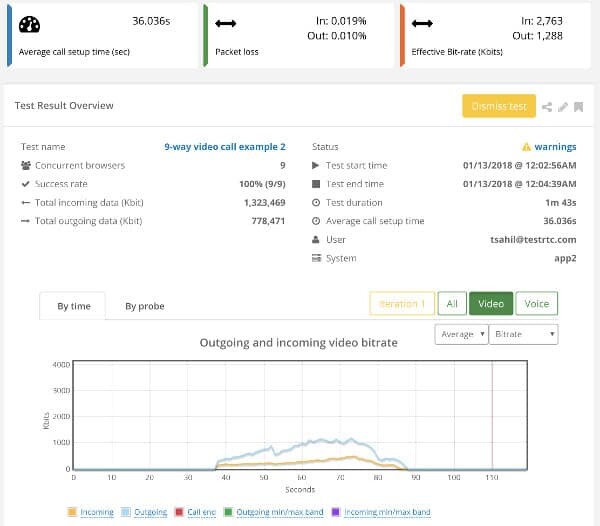 webrtc users online demo