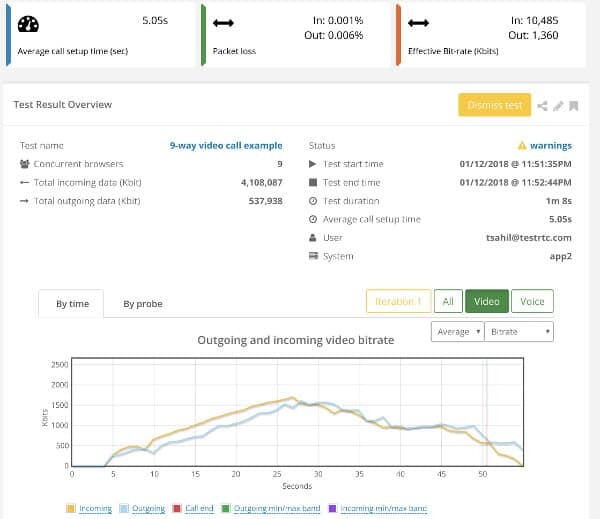 webrtc call demo