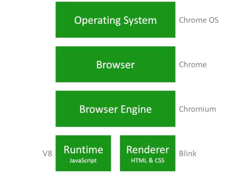 Chrome