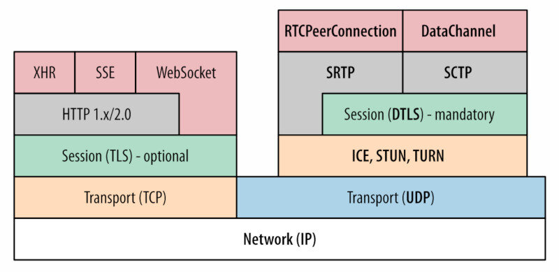 Amalgamation of protocols