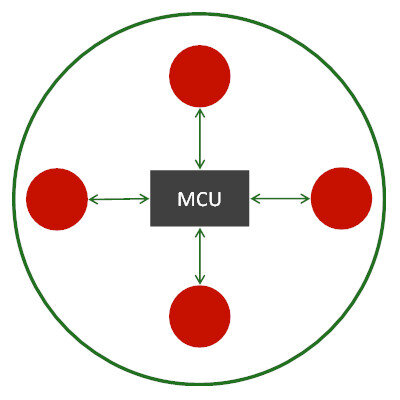 MCU Mixing Topology