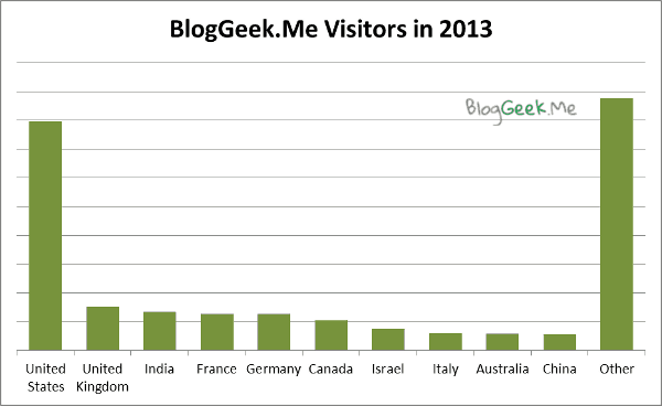 WebRTC readership