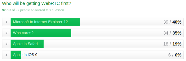 Who will be getting WebRTC first?