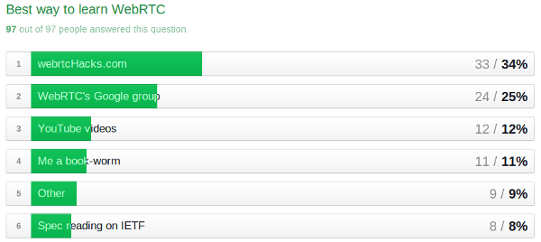 Best way to learn WebRTC