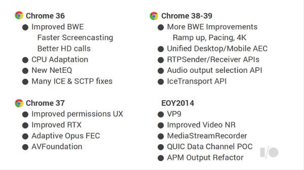 WebRTC improvements by Chrome version