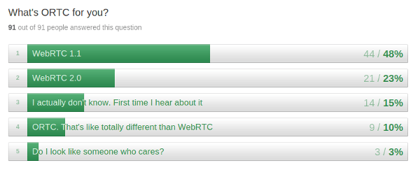 ORTC poll results