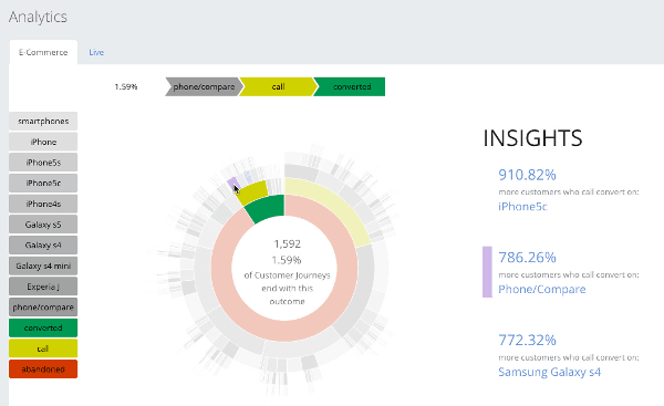 Altocloud Screenshot: Analytics Insights