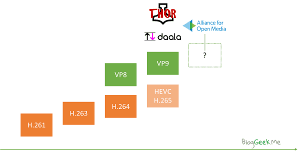 WebRTC's codec wars