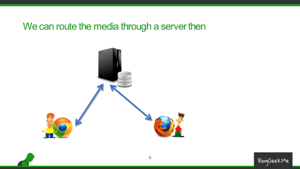 WebRTC server-side recording