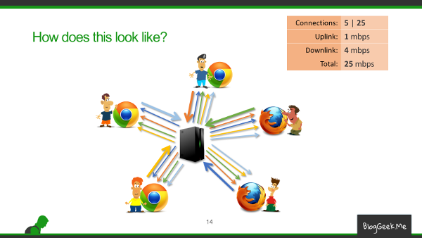 WebRTC SFU routing