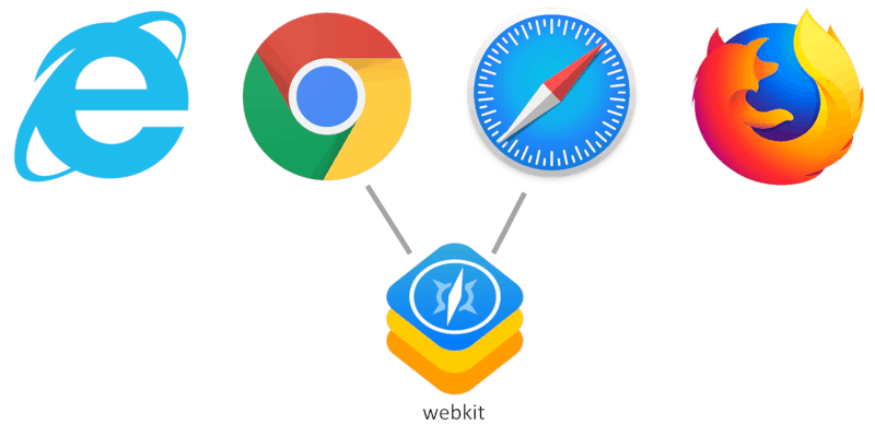 WebKit 