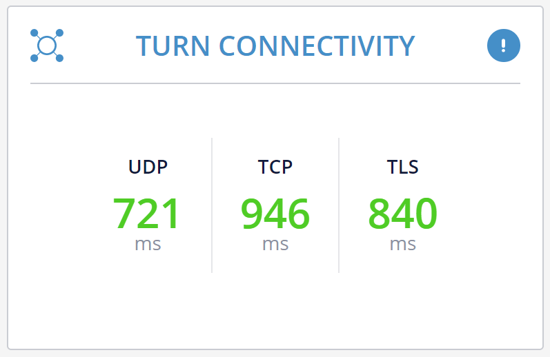 TURN Connectivity