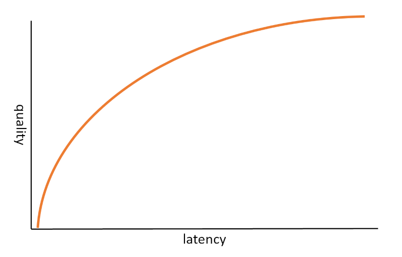 webrtc live streaming