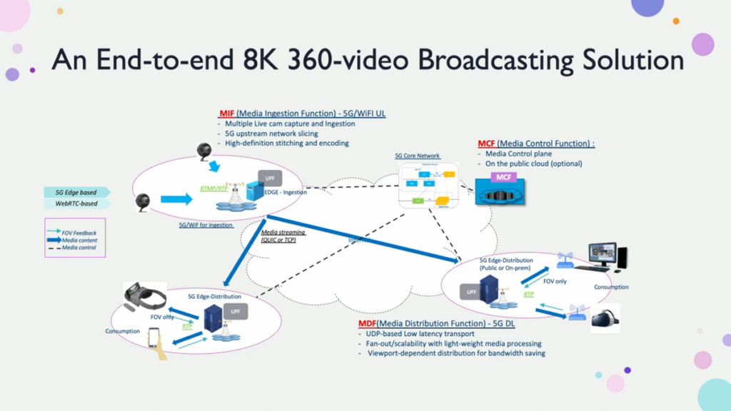 Broadcasting Solution