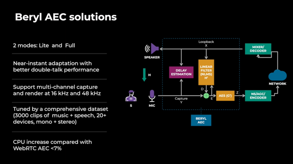 Beryl AEC solutions