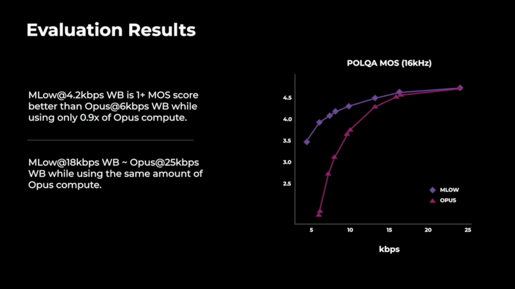 WebRTC Evaluation Results